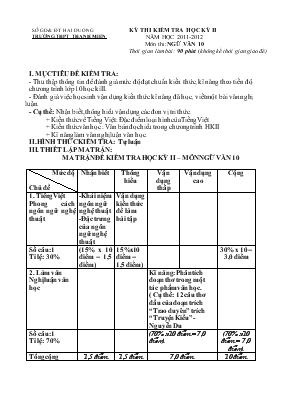 Kỳ thi kiểm tra học kỳ II năm học 2011-2012 môn thi Ngữ văn 10 - Trường THPT Thanh Mien